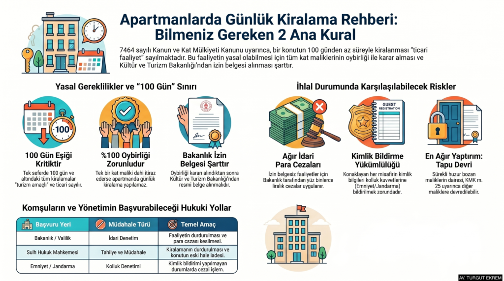 apartmanda günlük kiralama (airbnb) yasal mı?