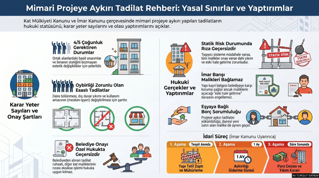 Mimari projeye aykırı tadilat